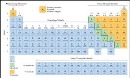 کشف عنصر ۱۱۵ جدول تناوبی