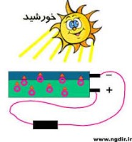 استفاده از انرژی خورشید در تاریکی