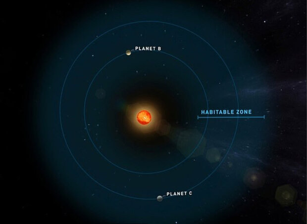 رصد 2 سیاره مشابه زمین در نزدیکی منظومه شمسی