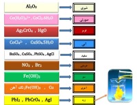 شیمی-رنگ هایی که باید حفظ باشید
