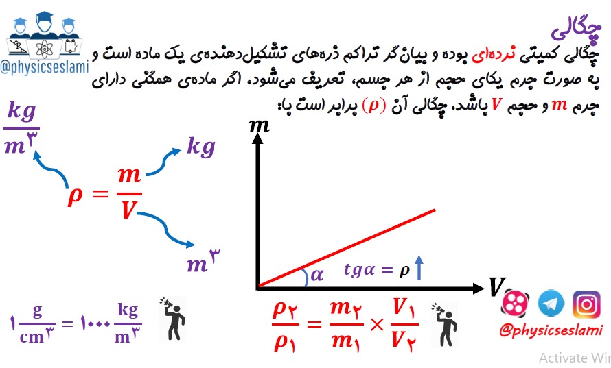 فیزیک و اندازه گیری- چگالی-امیرحسین اسلامی