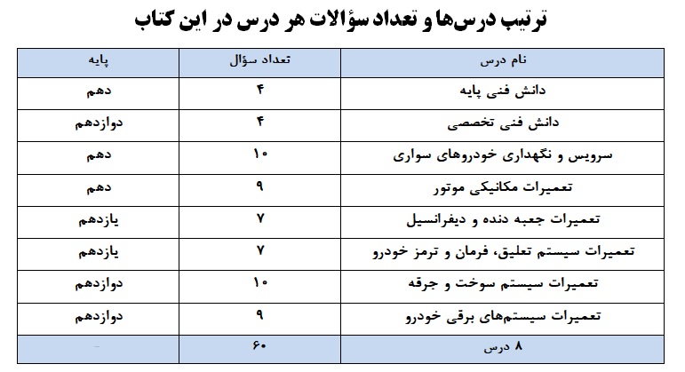 ویرایش جدید کتاب 10 کنکور مکانیک خودرو منتشر شد