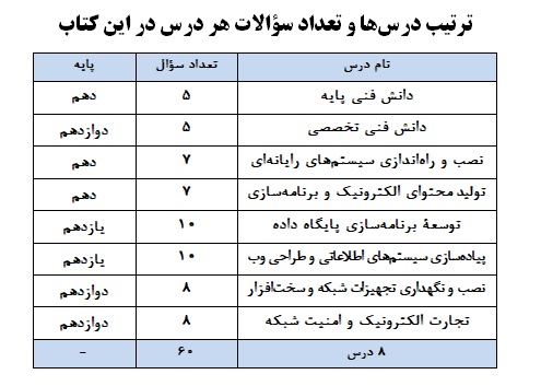 ویرایش جدید کتاب 10 کنکور شبکه و نرمافزار رایانه منتشر شد