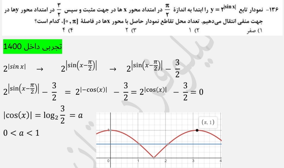 تابع_حسابان دوازدهم_نیلوفر دهقان رتبه 42