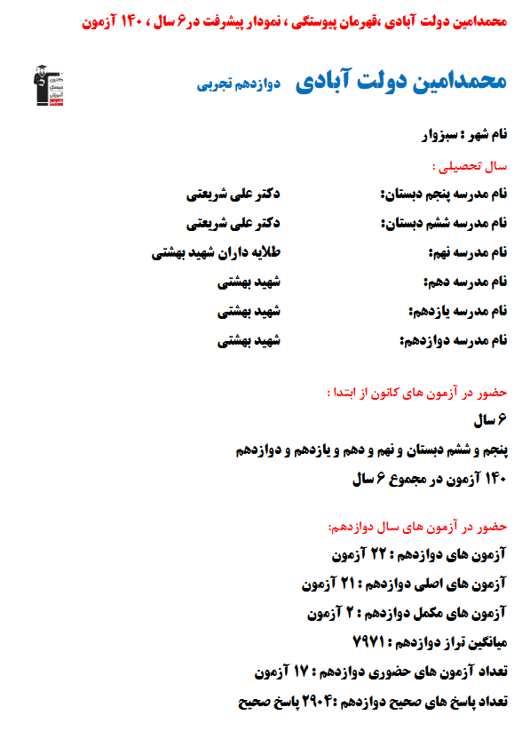 محمدامین دولت آبادی رتبه 9کشوری کنکور تجربی 1403 (6سال،140آزمون)