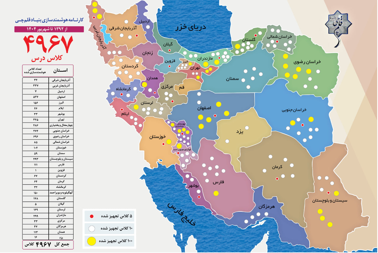 کارنامه 5829 پروژه هوشمندسازی و تجهیز مدارس توسط بنیاد قلمچی
