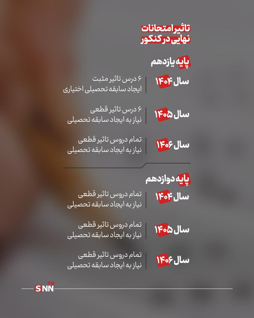 وضعیت امتحان نهایی یازدهم در کنکورهای 1404 ، 1405 و 1406