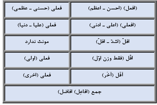 درس1:من آیات الأخلاق عربی،زبان قرآن یازدهم-درسنامه-رامیلاعسگری