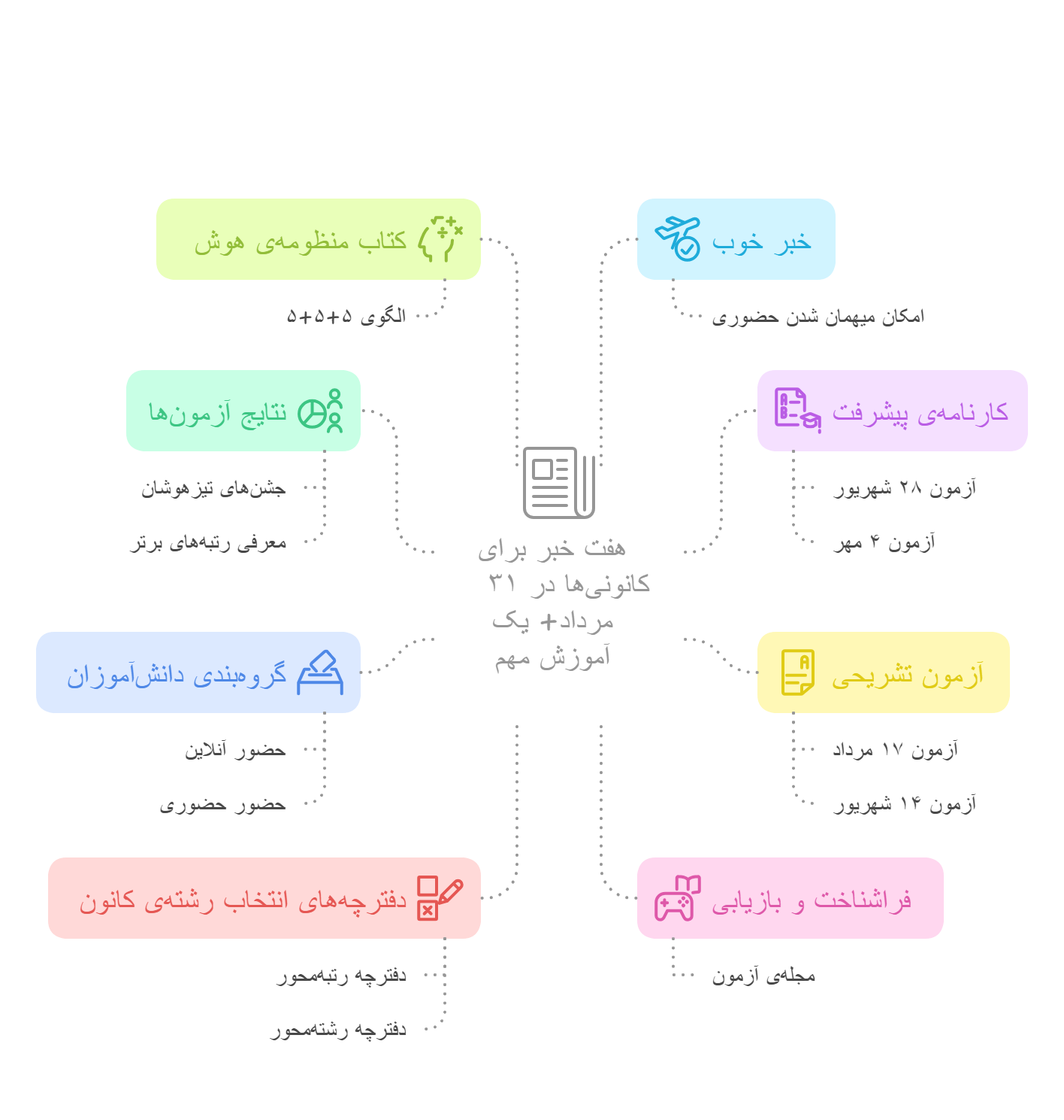 کاظم قلمچی: هفت خبر برای کانونیها در 31 مرداد + یک آموزش مهم