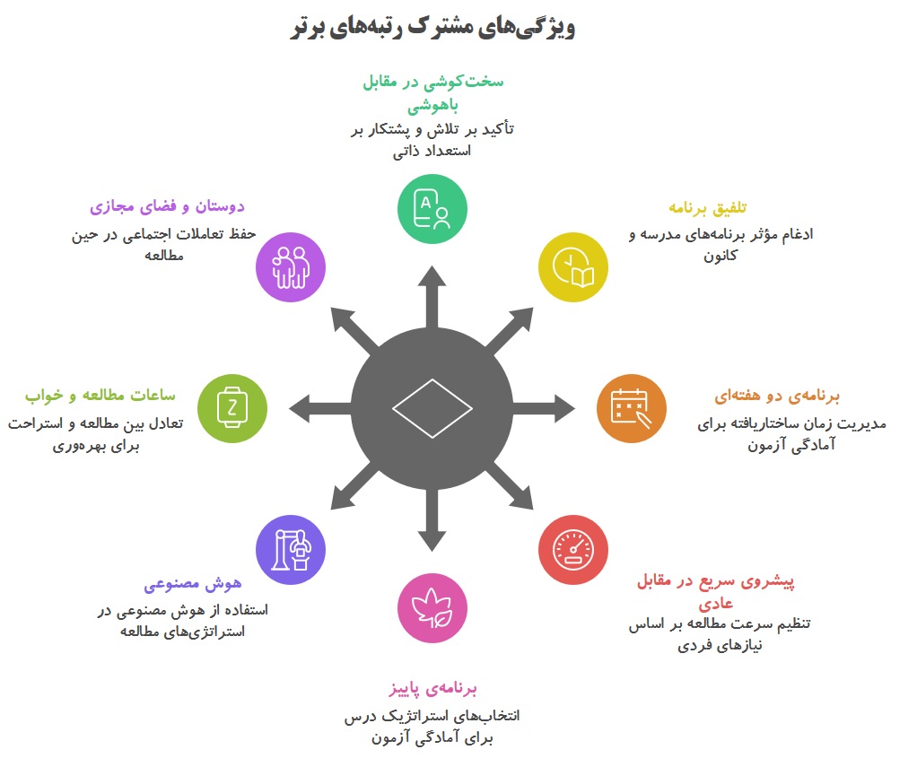 کاظم قلمچی: کارهای مشترک و ویژگیهای مشترک و متفاوت برترهای 1404