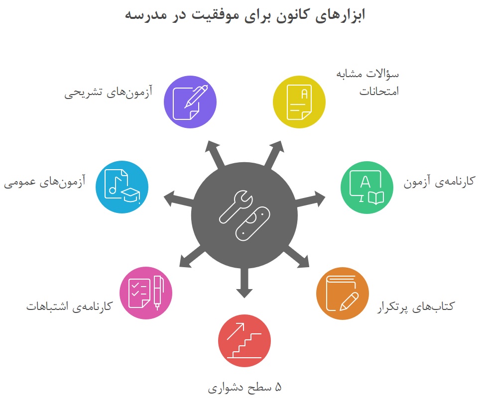 کاظم قلمچی : موفقیت در مدرسه و رشد تراز ، چگونه؟ با این روش ها