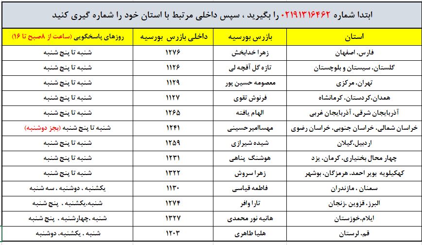 نکات مهم برای دانش آموزان بورسیه