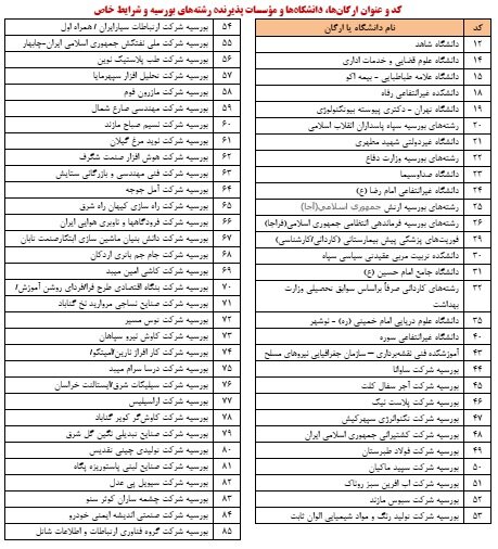 جزئیات ثبت نام پذیرفتهشدگان کنکور سال 1404