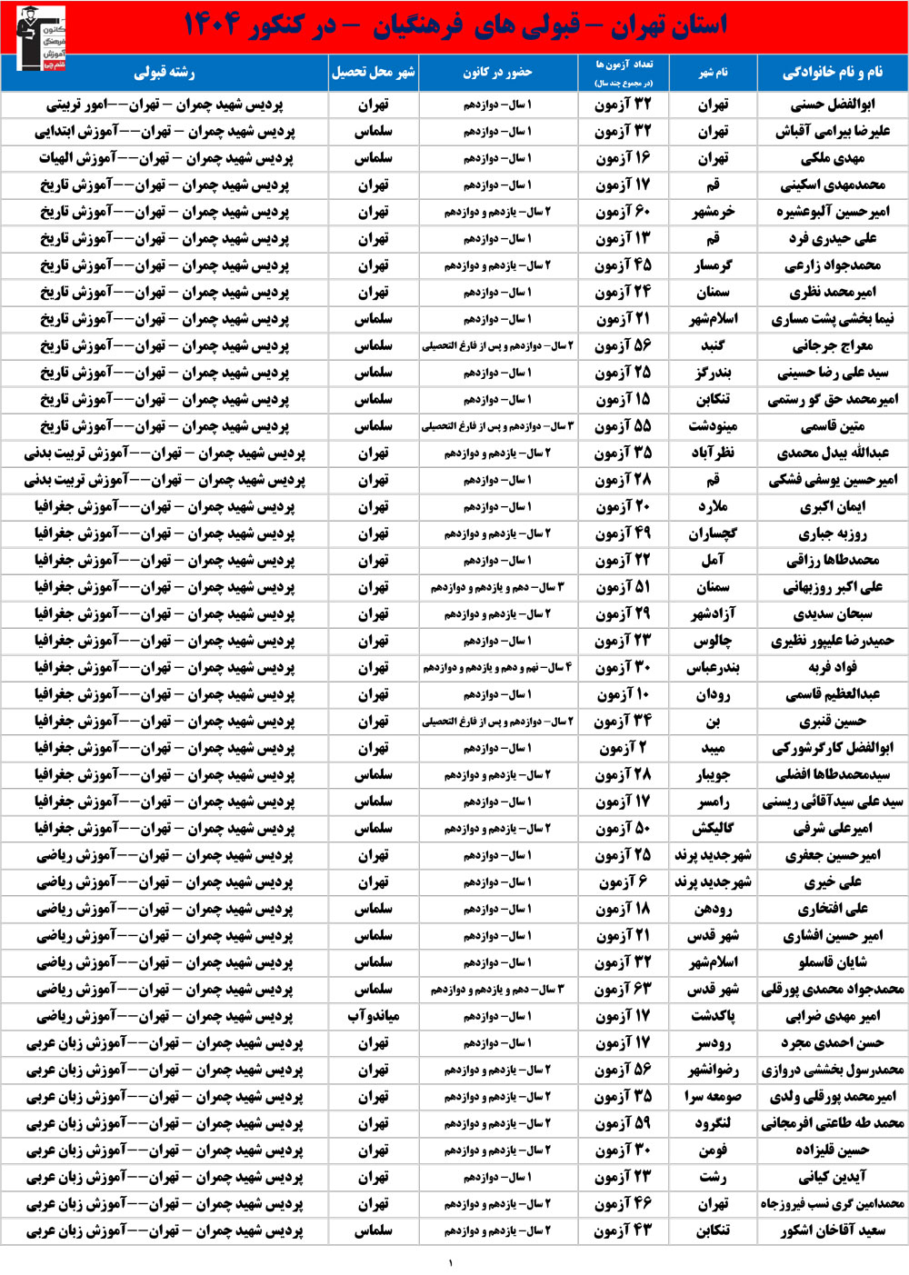 قبولی کانونیها در دانشگاههای فرهنگیان - کنکور 1404
