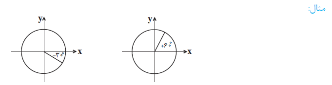 دایره مثلثاتی-ریاضی 1-درسنامه-کیارش صانعی