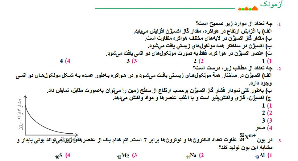 آزمونک تستی شیمی ویژه 23دی+پاسخ-امیرحسین حسن نژاد