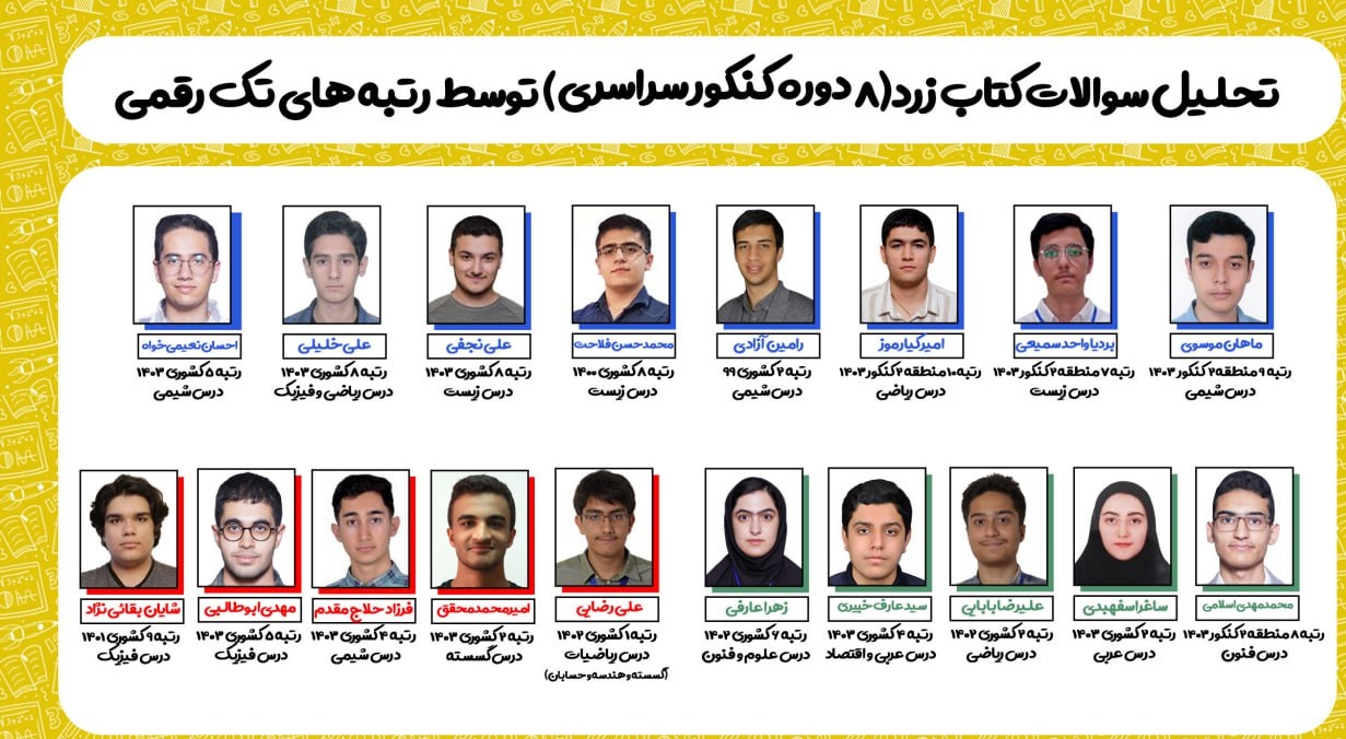 تحلیل سؤالات کتاب زرد(8 دوره کنکور سراسری) توسط رتبههای تک رقمی